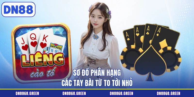 Sơ đồ phân hạng các tay bài từ to tới nhỏ